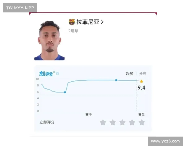 2025西甲赛季助攻榜前十名球员表现分析与排名变化