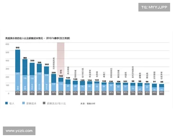 英超财务公平法案：探索财务监管如何影响俱乐部竞争力与联盟稳定性